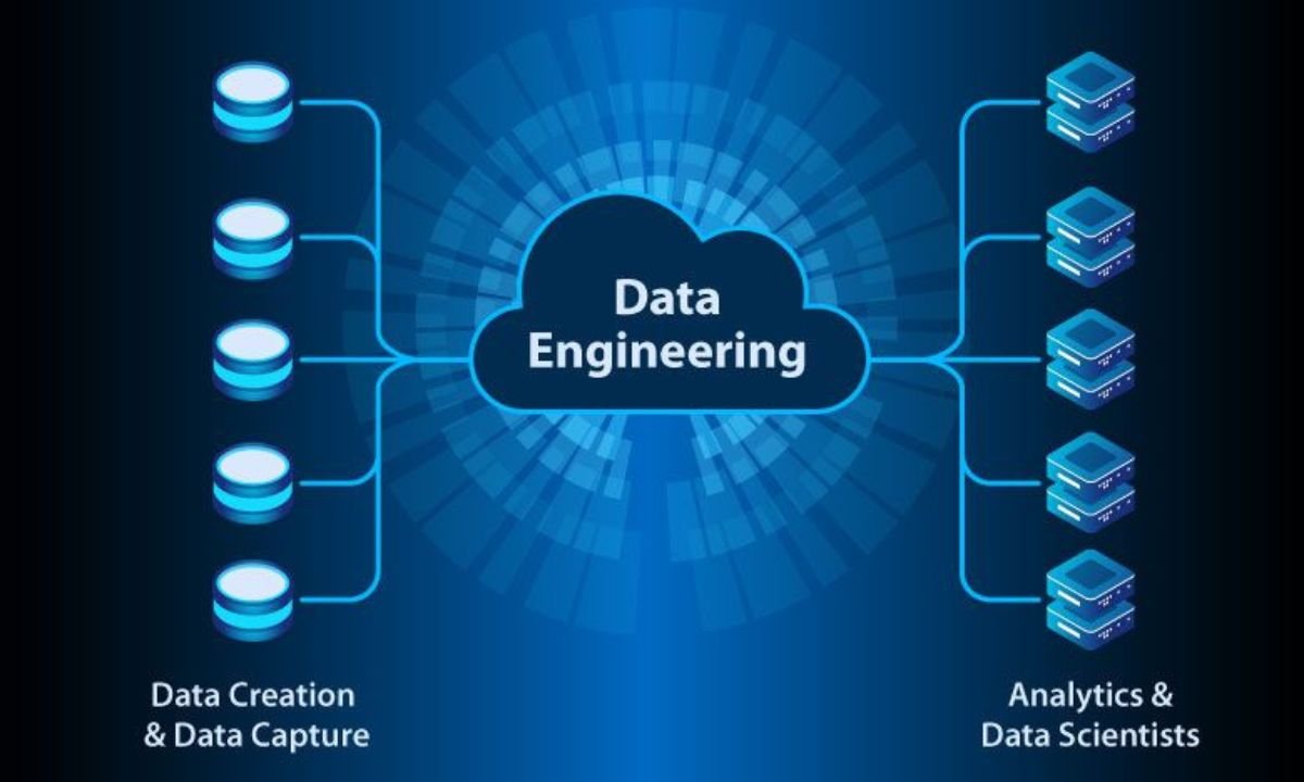 Data engineering