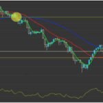 https://onlypc.net/cual-es-la-mejor-estrategia-de-trading/qc/t