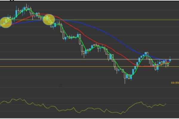 https://onlypc.net/cual-es-la-mejor-estrategia-de-trading/qc/t