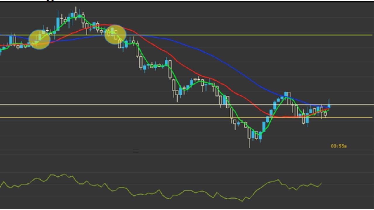 https://onlypc.net/cual-es-la-mejor-estrategia-de-trading/qc/t