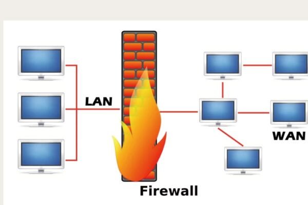 local area network