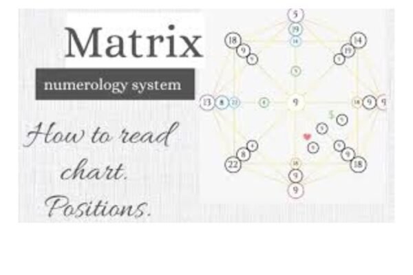 Numerology Destiny Matrix