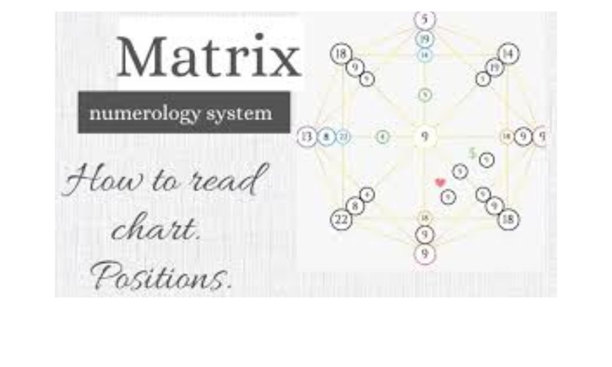 Numerology Destiny Matrix