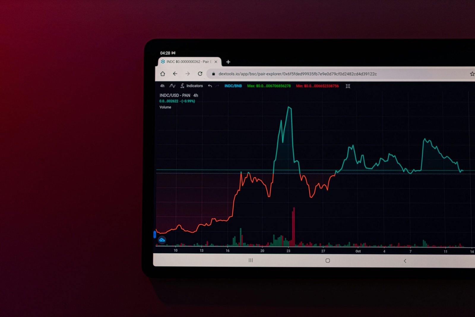 AI Trading
